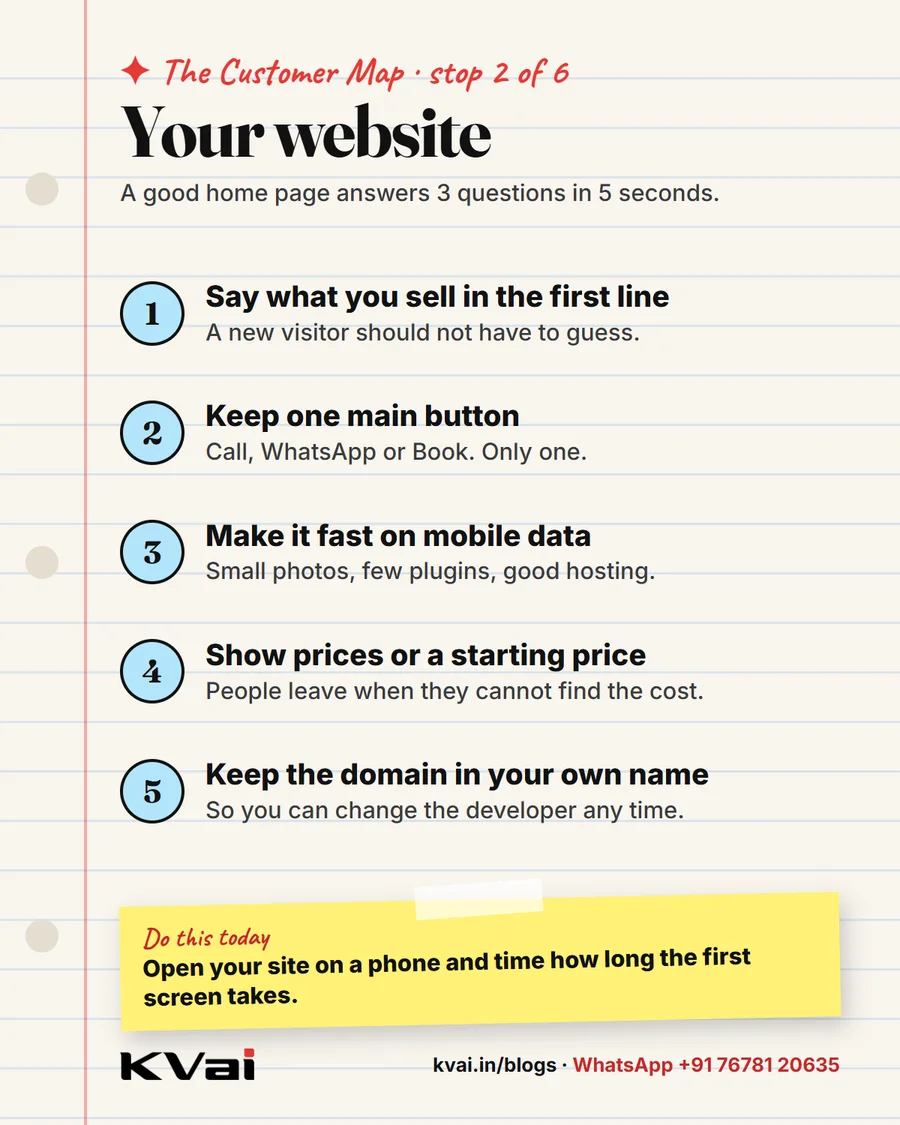 The Customer Map, stop 2: Your website. Five tips for a small business.
