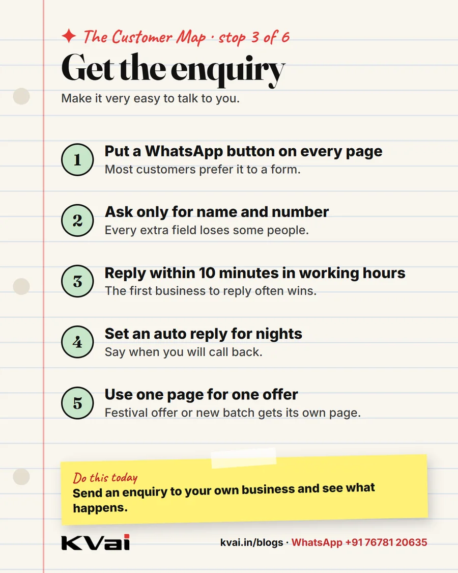 The Customer Map, stop 3: Get the enquiry. Five tips for a small business.