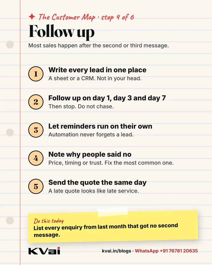 The Customer Map, stop 4: Follow up. Five tips for a small business.